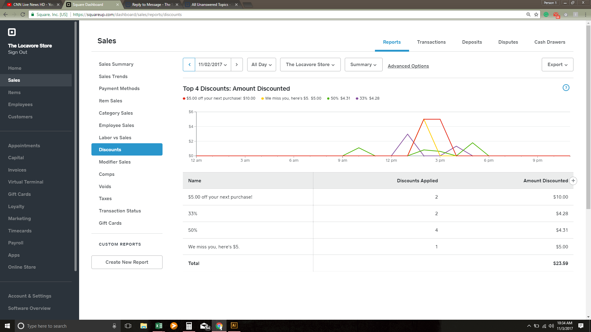 Reporting: Discount Reporting - The Square Community