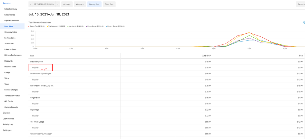please let me remove the line that says 'regular' from this report if I choose.  It makes the whole report terrible to look at.