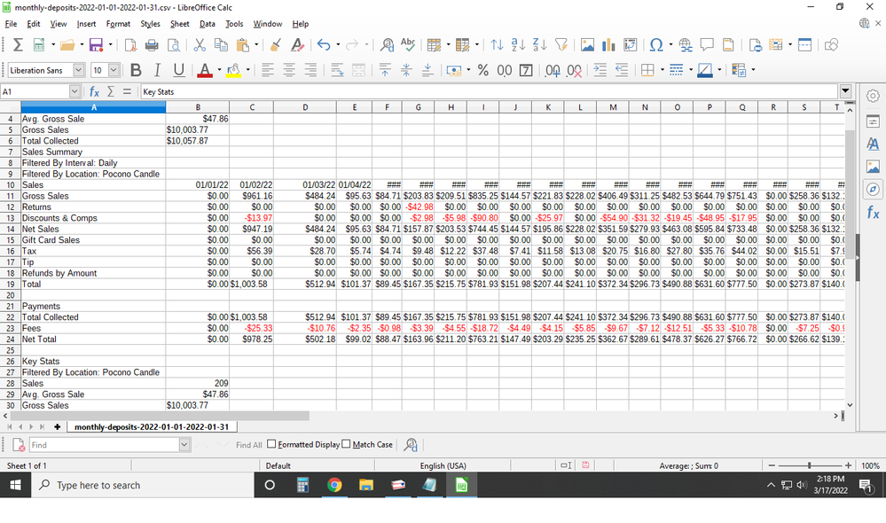 Some example data from this January that was exported as a CSV filey