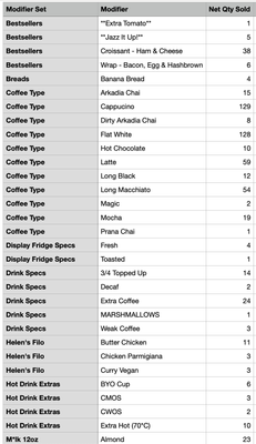 Here's what it looks like in a spreadsheet