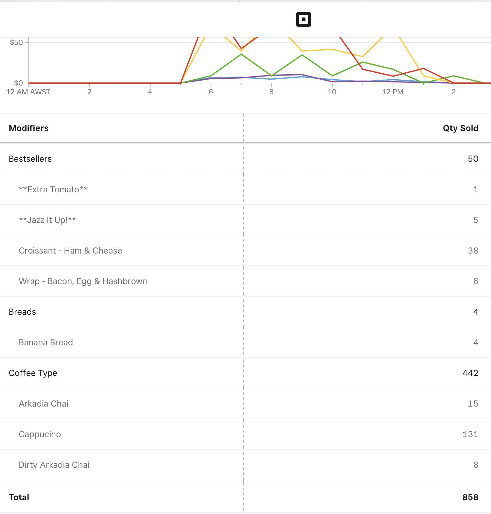 Export item modifiers - reports - The Square Community