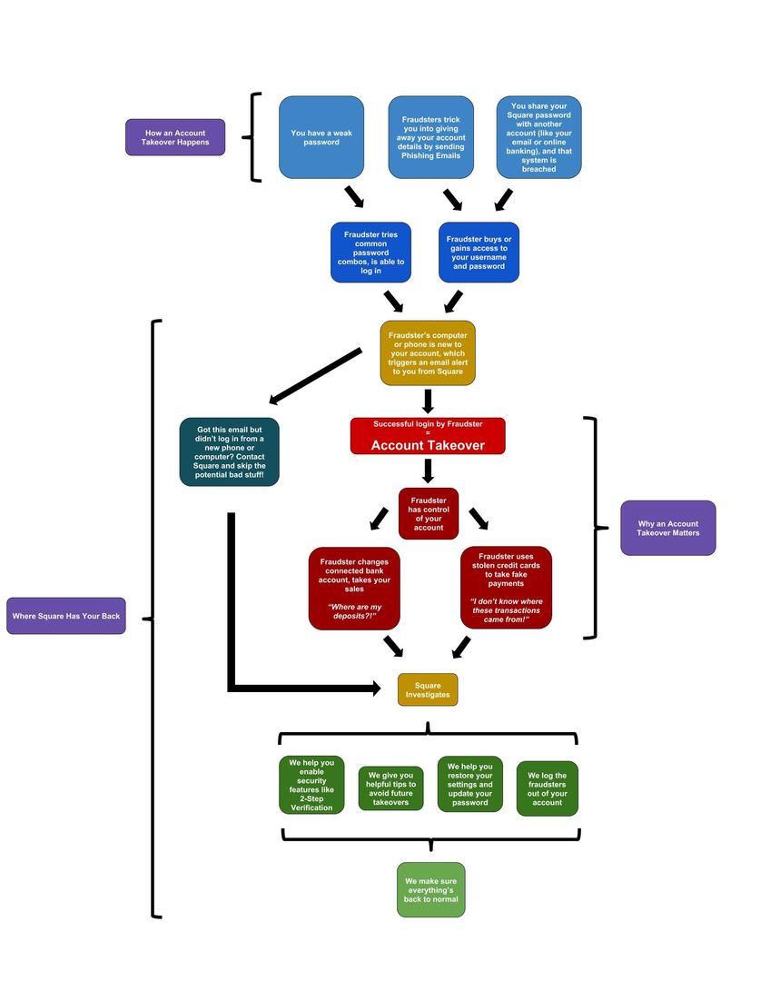 Anatomy of an ATO (3).jpg