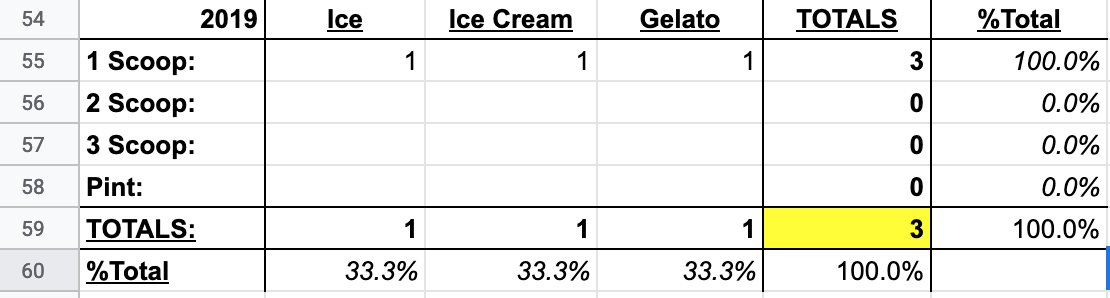 How to Make Square Data Work for You - The Square Community