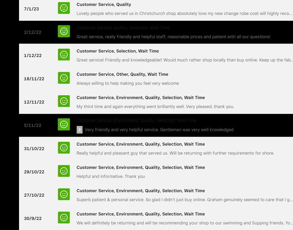 could be very useful as reviews