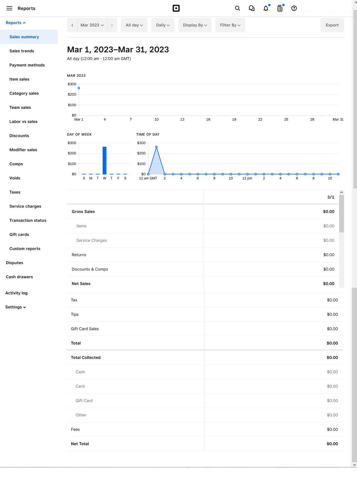 Custom timezone for reports aren't completely corr... - The Square ...