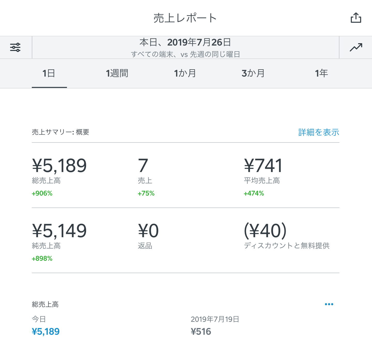 Square POSレジ】「売上レポート」が新しく、さらに便利になりました