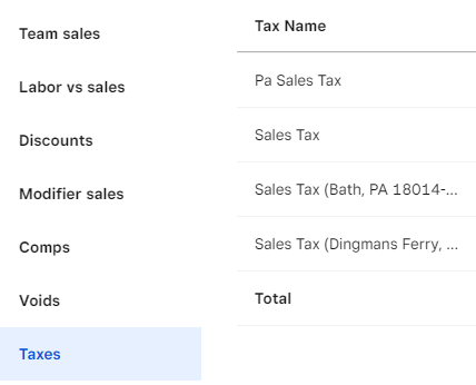 Bath and Dingmans Ferry show on reports > Taxes