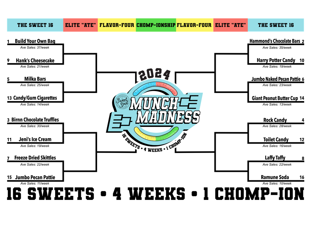 MMBracketGraphicFinalNEW WITH SCOREs.png