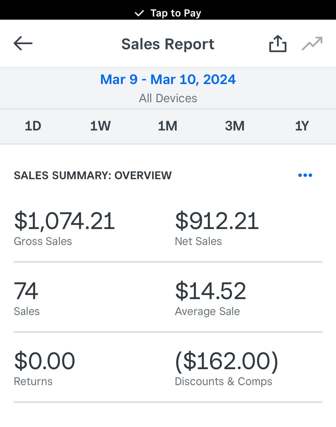 Comps Not Showing On Sales Report on Square Regist... - The Square ...