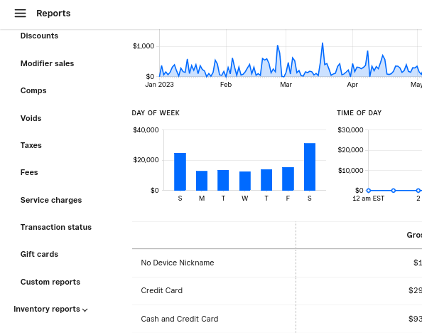 How do I track transactions from different squares - The Square Community