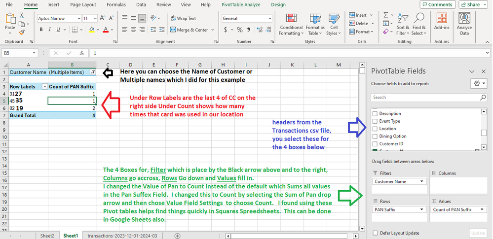 pivot table for Pan suffix.png
