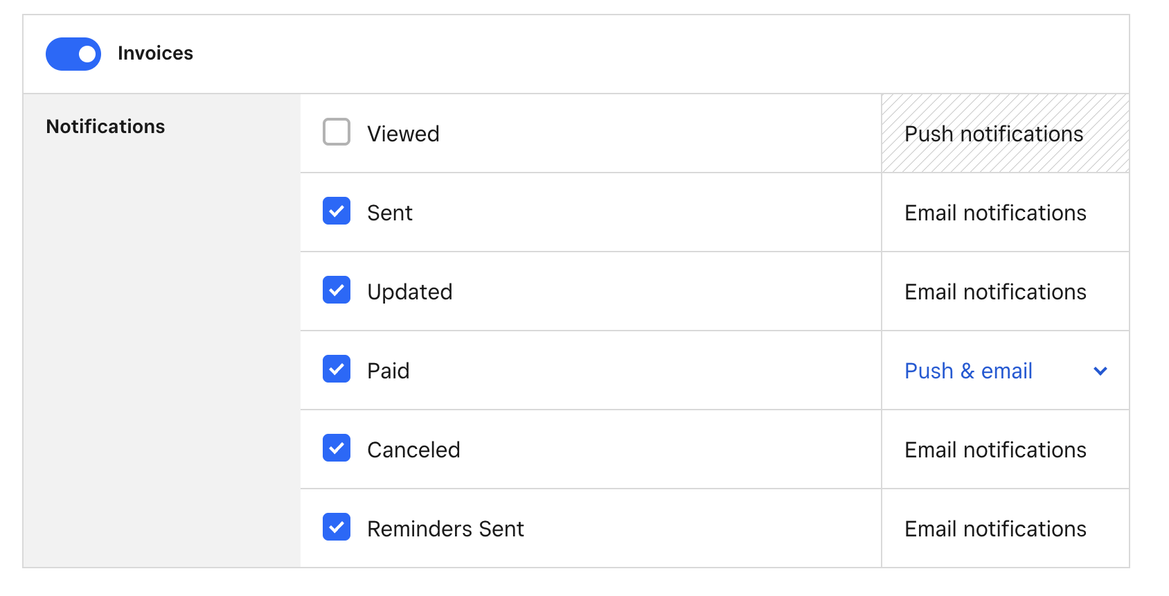 Solved: Re: Is there way for me as the owner to be notifie... - The ...