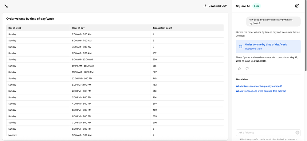 Busiest Time of Day.png