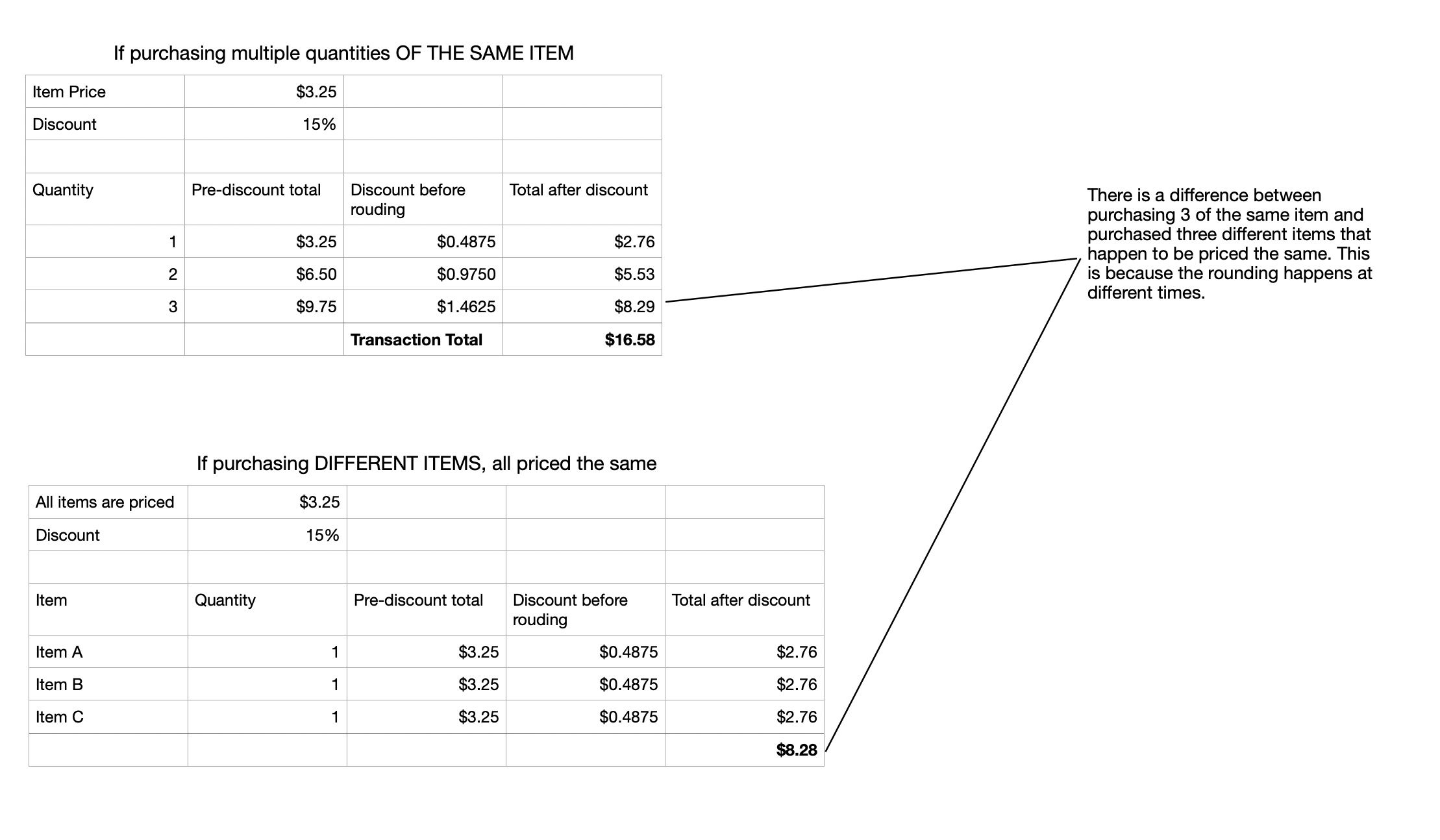 Solved: Re: Simple Rounding Errors Persist - The Square Community