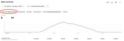 sales by hour.jpg