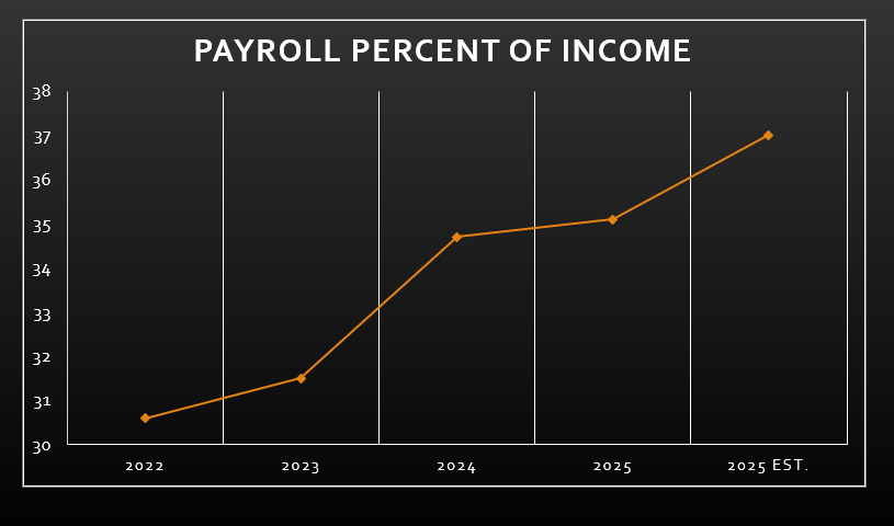 Payroll trend
