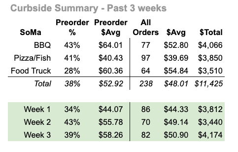 soma curbside 3w.png