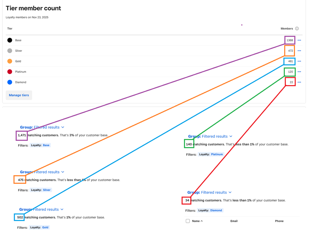 Loyalty Discrepancy.png