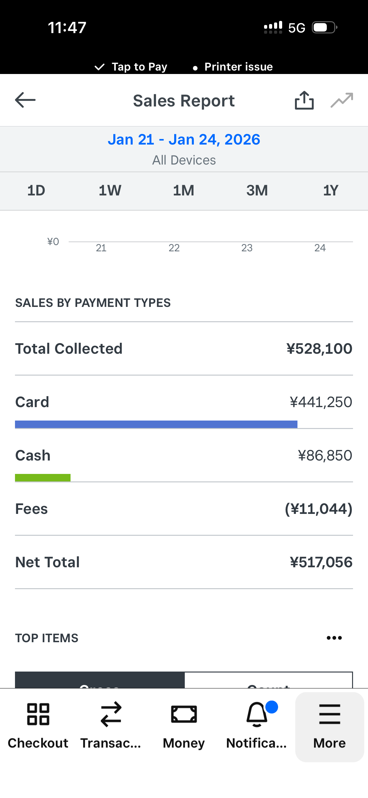 Why does Square not show the correct amount to be ... - The Square ...