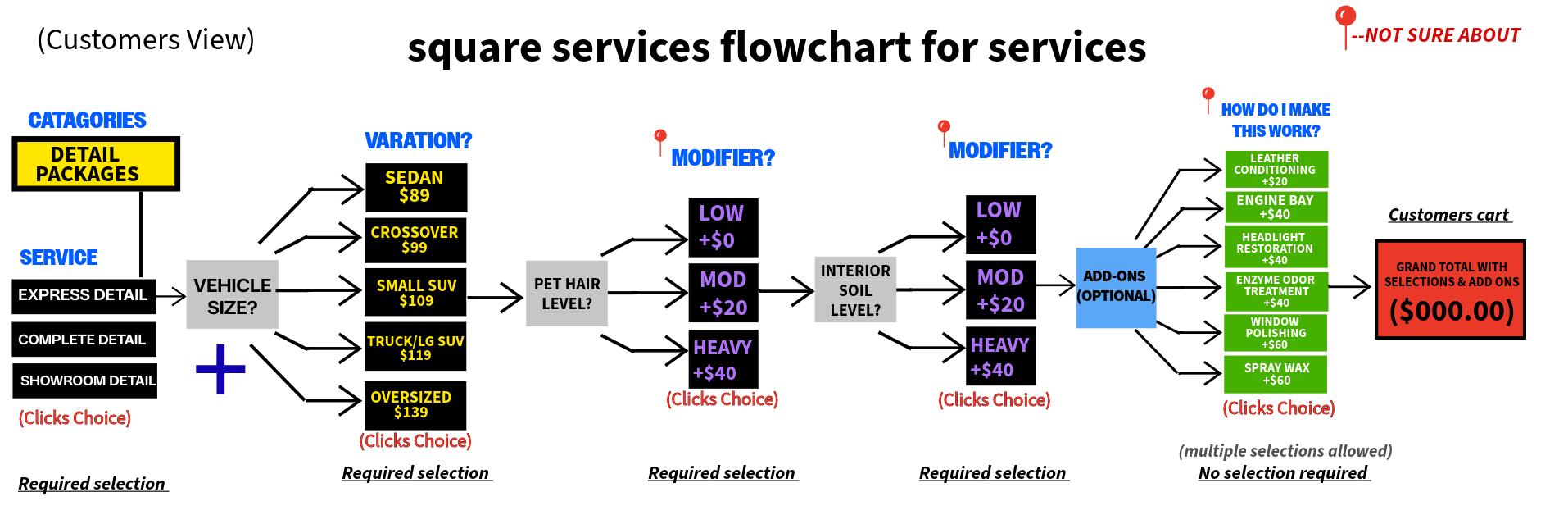 Solved: Pre-defined variations for service items - The Square Community